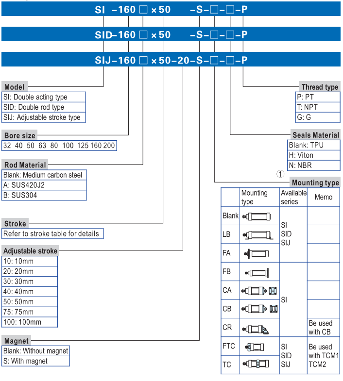 Airtac 유형 SI 시리즈 공압 공기 실린더 ISO 15552 ISO 6431 2