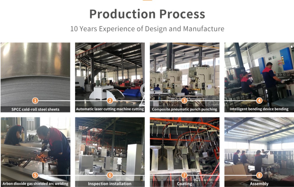 Production Process