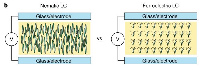 Высокоскоростное увеличение: настраиваемая оптическая система