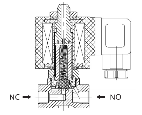 1/8'' 1/4'' 3 Way NC Compact Brass Solenoid Valve 24VDC 220VAC 0