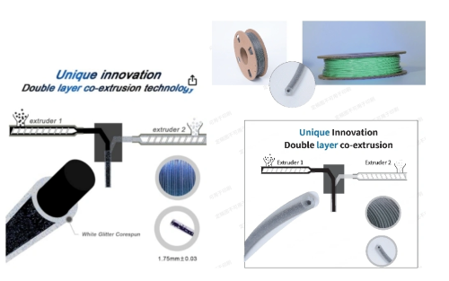 What is the Core Procressing PLA filament