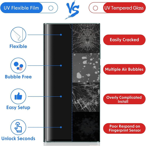 Le protecteur d'écran en verre trempé est-il vraiment adapté au grand téléphone mobile incurvé?