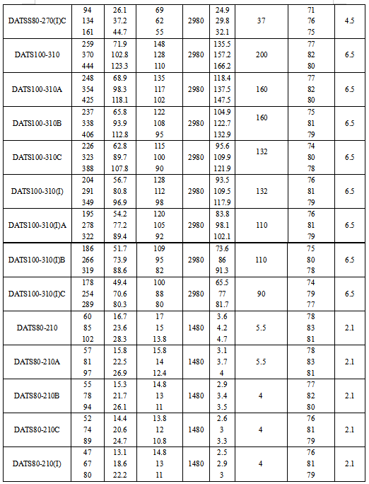 Long Life Service Double Suction Volute Pump