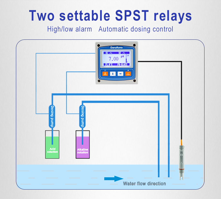 ph controller dosing control