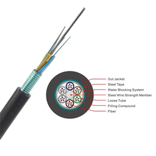 Broad Applications of Fiber Optic Cables in Modern Technology