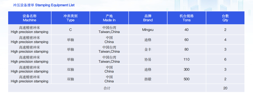 Stamping Equipment List