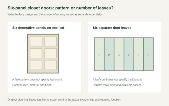 6 Panel Sliding Closet Doors: Style or Six Moving Leaves?