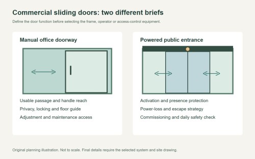 Commercial Sliding Glass Doors: A Glazing Approval Checklist