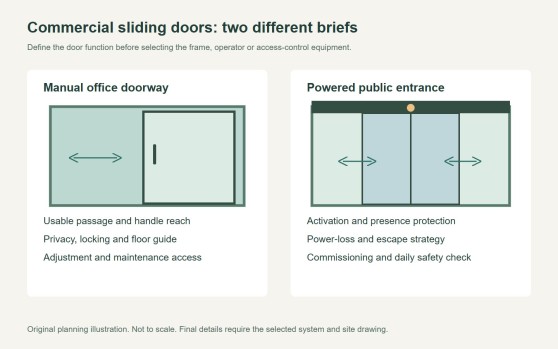 Sliding Office Doors: Privacy, Access and Hardware Planning