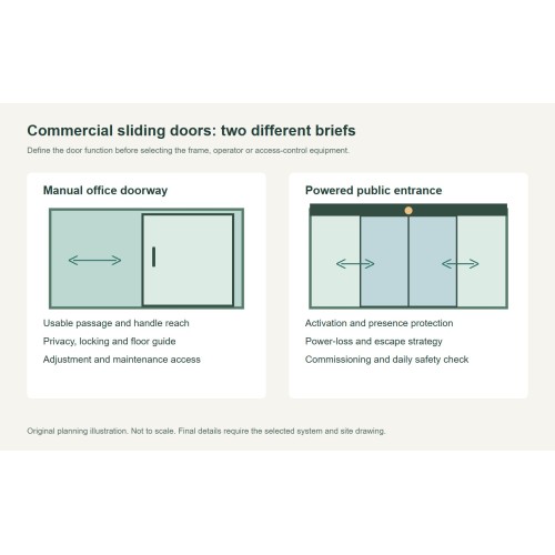 Commercial Sliding Doors: Manual or Automatic Specification