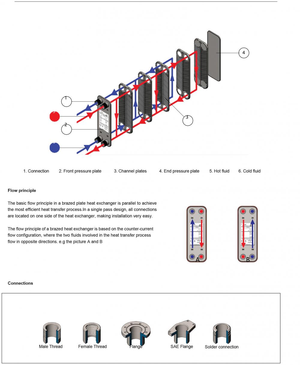 5.Brazed PHE-2