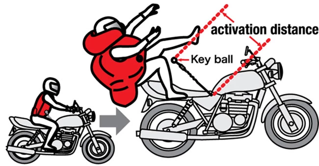 Protection de moto de course Équestre Équitation Équitation airbag gilet airbag veste