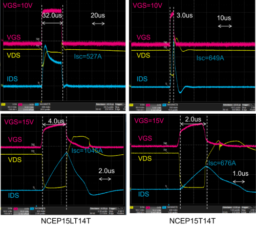 Introducción del producto NCE 150V Wide SOA SGT MOSFET
