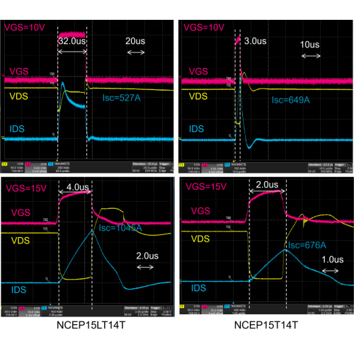 Introdução de produto do MOSFET NCE 150V Wide SOA SGT