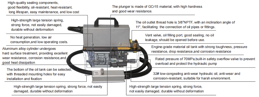 advantages 11R