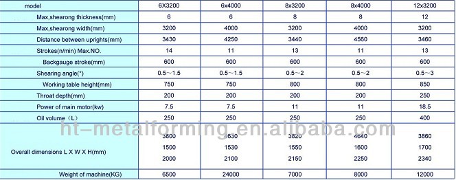 آلة قص الألواح الهيدروليكية بشهادة ISO & CE