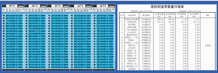 의료 가스 제어 시스템 N2O 산소를위한 가스 알람 상자의 다중 종류