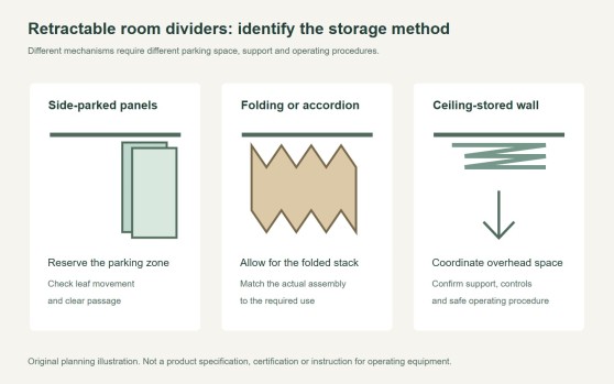 Retractable Room Divider: Compare Storage and Operating Needs