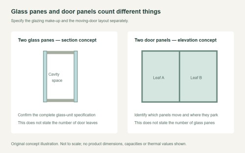 Sliding Door Panels for Patio Doors: Identify Each Leaf