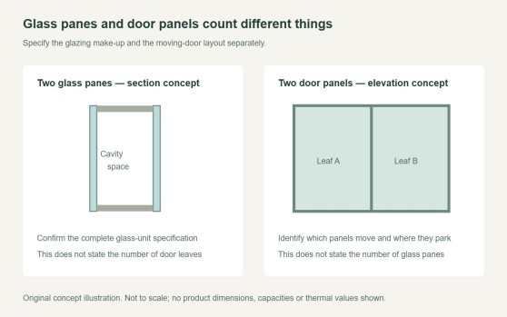 Double Pane Sliding Glass Door Replacement: Match the Unit
