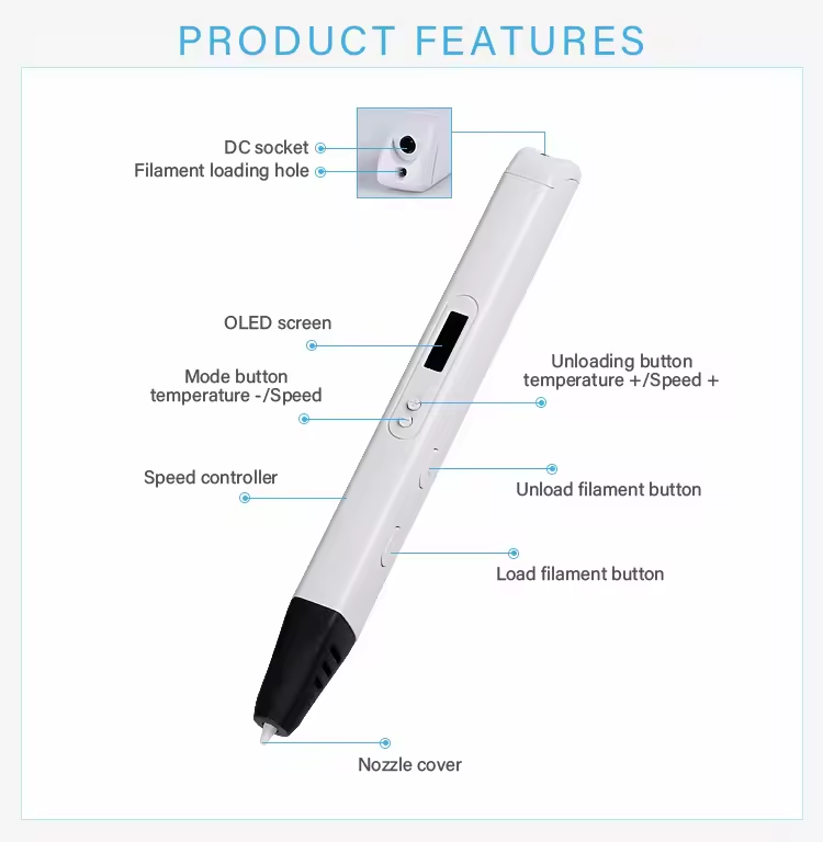 3D Printing PEN RP800A