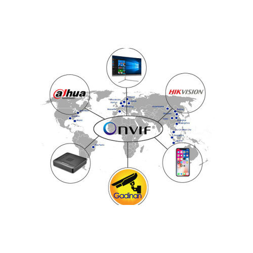 Wat is Onvif? Wat is OnVIF -protocol?