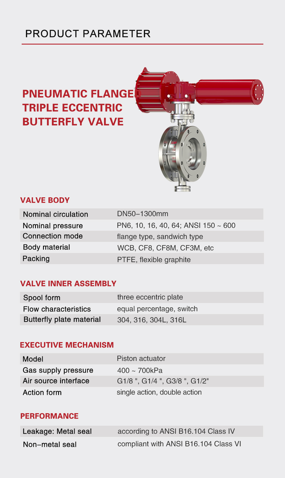 Pneumatic Single Seat Control Valve