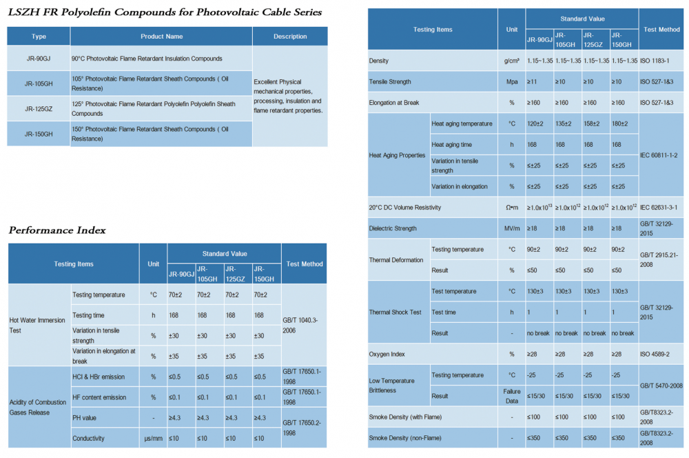 Lszh Fr Polyolefin Compounds For Photovoltaic Cable Wire