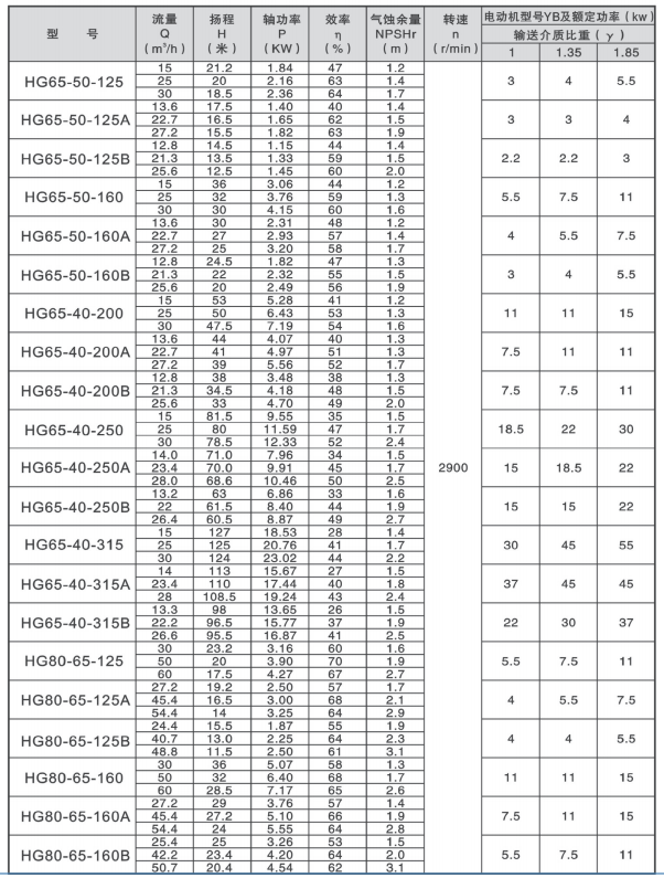 Metallic Chemical Process Pump