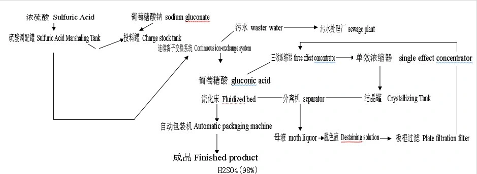 China Manufacturers Supply Food Additive Glucono Delta Lactone (GDL)