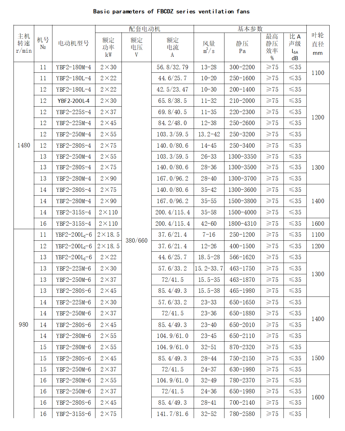 Fbcdz Machine Number 16 Basic Parameters