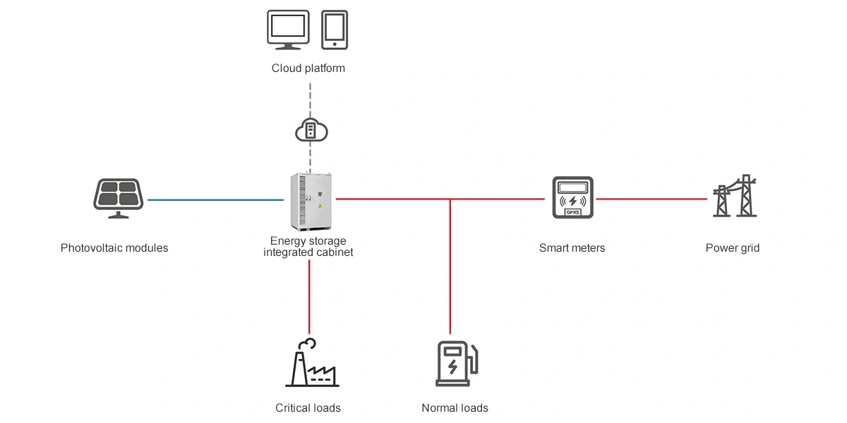 Diagramma di sistema