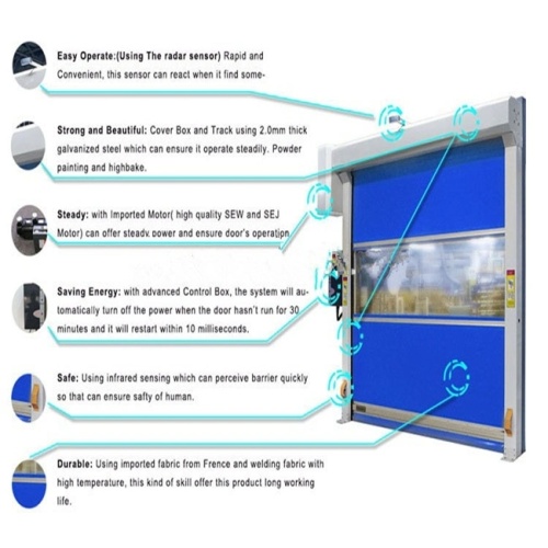 Πλεονεκτήματα των PVC Fast Roller Shutter Doors