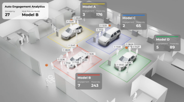 OP Retail - Customer Engagement Solution
