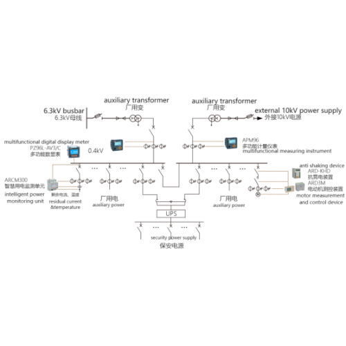 Hydroelectric Power Plant Measurement Device Configuration Selection And Plant Power Management System