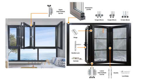 The development history of aluminum alloy doors and windows