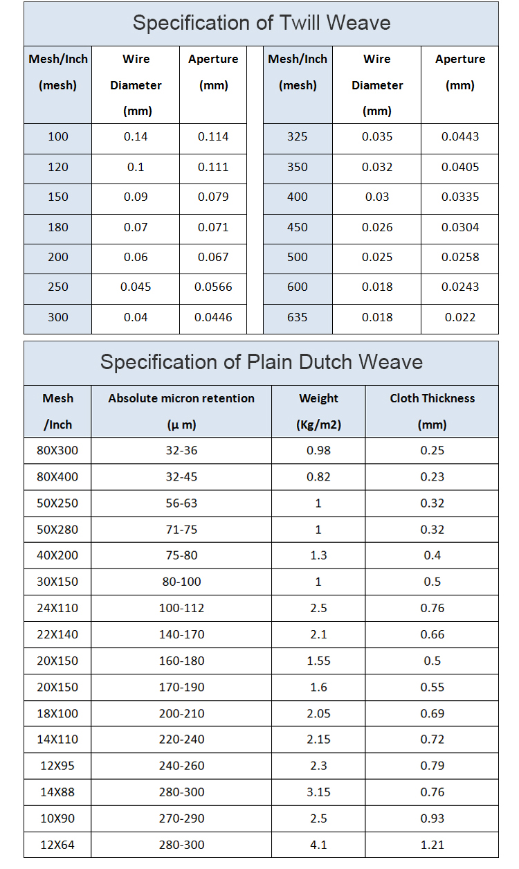 12 x 64 24 x 110 mesh plain dutch weave stainless steel wire mesh filter cloth for plastic extruder