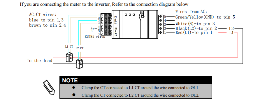 solar inverter energy meter design