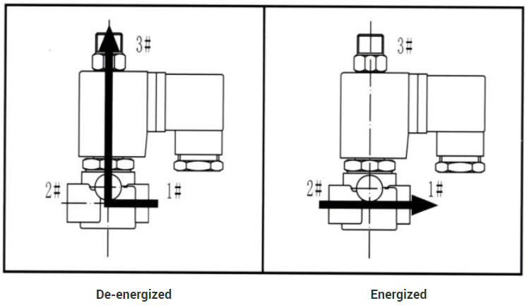 1/8'' 1/4'' 3 Way Water Air Brass Solenoid Valve Normally Closed 24V 220V 2