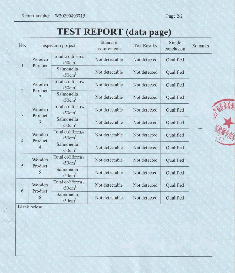 Microbiological Analysis Report