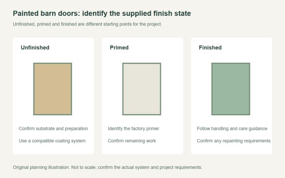 Painted Barn Doors: Finish State, Coating and Care