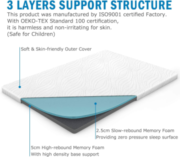 foam matress topper3