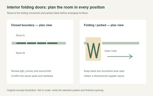 Bifold Sliding Glass Doors: Understand the Panel Movement