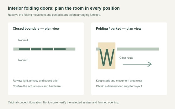 Folding Sliding Doors: Interior Layout and Stack Planning