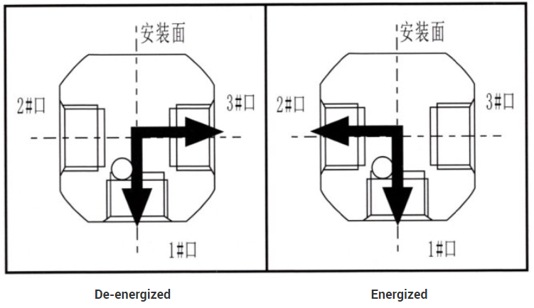 1/8'' 1/4'' 3 Way Normally Closed Brass Solenoid Valve Water Air 24V 220V 1