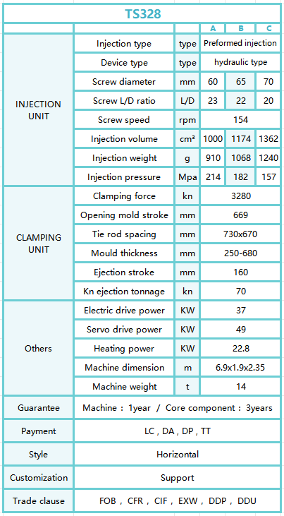 TS328form