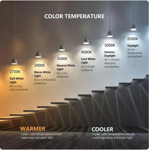 What is the color temperature of LED lights suitable for Indoor Lighting