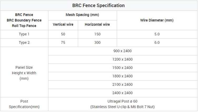 brc fence specification