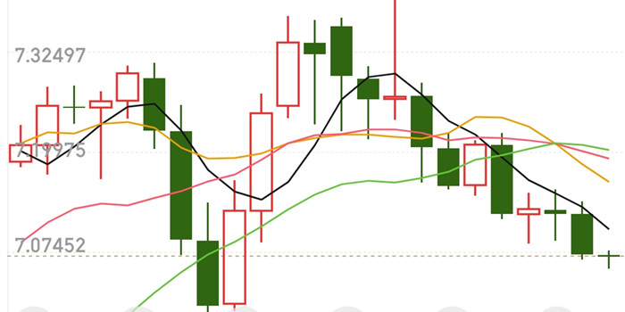 Курс доллара США и китайского юаня