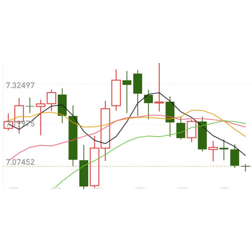 Курс доллара США и китайского юаня